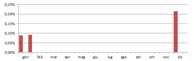 cigmin_grafico_decadi.jpg