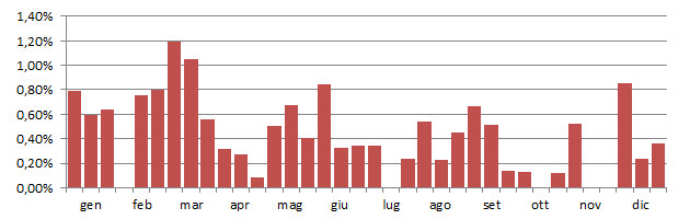 cigner_grafico_anni.jpg