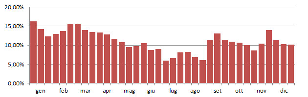 cigrea_grafico_decadi.jpg