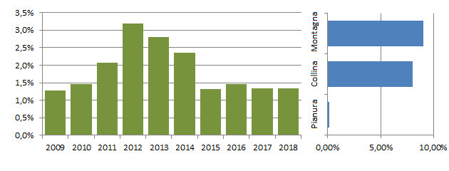 cincbi_grafici.jpg