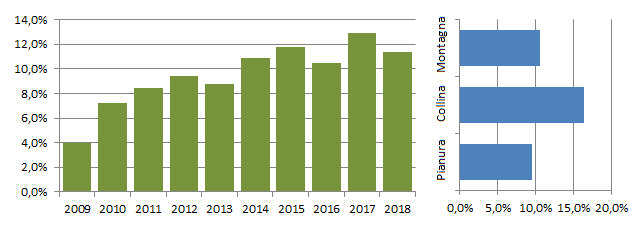 cinciar_grafici.jpg