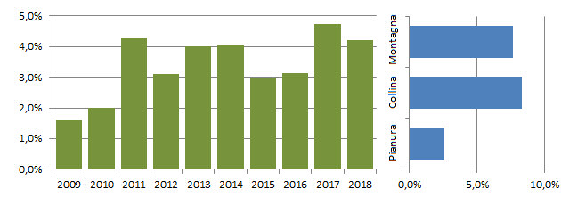 codcom_grafici.jpg