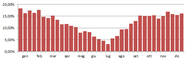 codibu_grafico_decadi.jpg