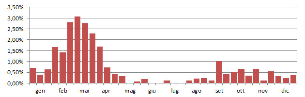 codone_grafico_anni.jpg