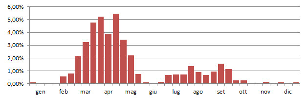 combat_grafico_decadi.jpg