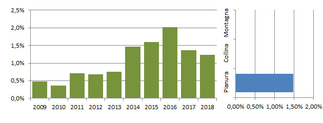 corgro_grafici.jpg