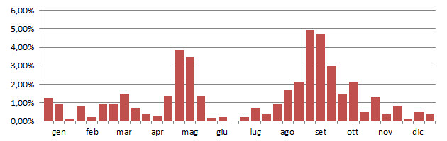 corgro_grafico_decadi.jpg