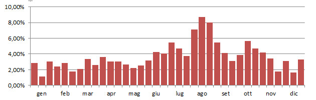 corimp_grafico_decadi.jpg