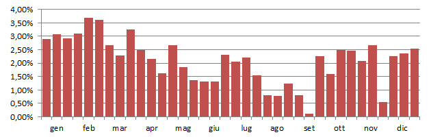 corner_grafico_decadi.jpg