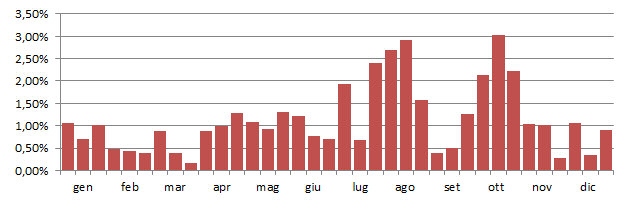 crociere_grafico_decadi.jpg