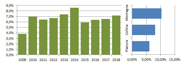 cuculo_grafici.jpg