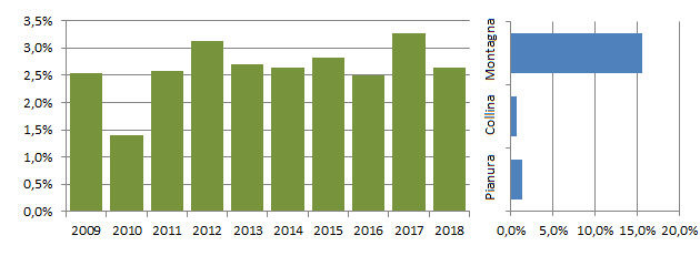 culbianco_grafici.jpg