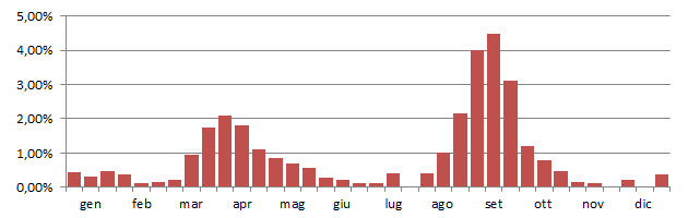 falpes_grafico_decadi.jpg