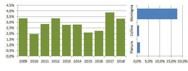 fanello_grafici.jpg