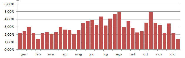 fanello_grafico_decadi.jpg