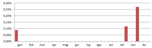 fendec_grafico_decadi.jpg