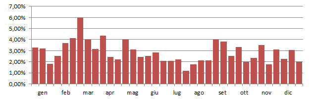 fenicot_grafico_anni.jpg