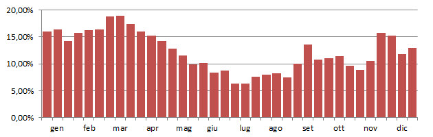 folaga_grafico_decadi.jpg