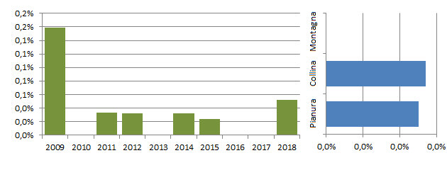 formac_grafici.jpg