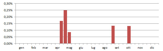 formac_grafico_decadi.jpg