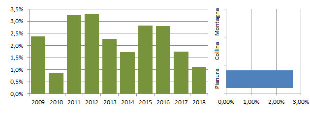 fratino_grafici.jpg