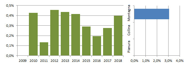 frialp_grafici.jpg