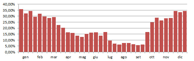 fringu_grafico_decadi.jpg