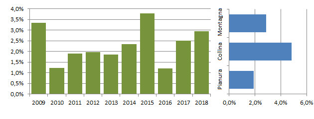 frosone_grafici.jpg