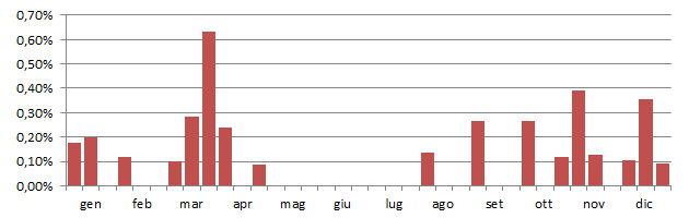 frullino_grafico_anni.jpg