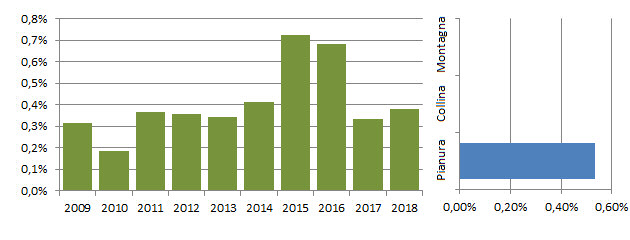 gabrep_grafici.jpg