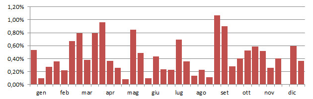 gabros_grafico_decadi.jpg