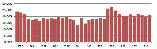 garzetta_grafico_decadi.jpg