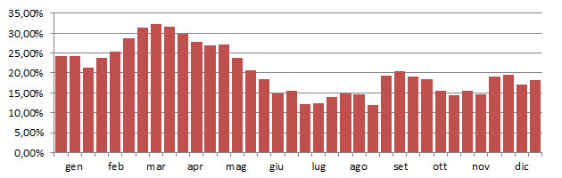 germano_grafico_decadi.jpg