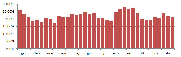 gheppio_grafico_decadi.jpg