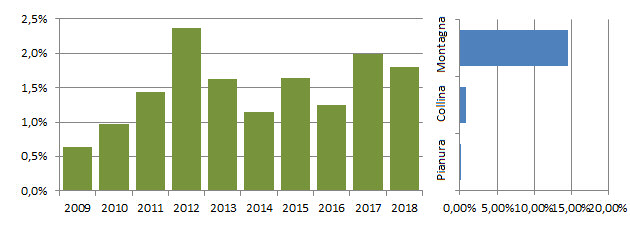 graalp_grafici.jpg