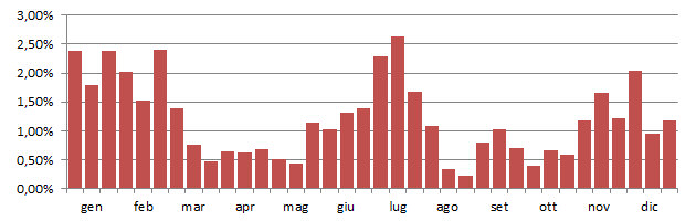 gufcom_grafico_decadi.jpg