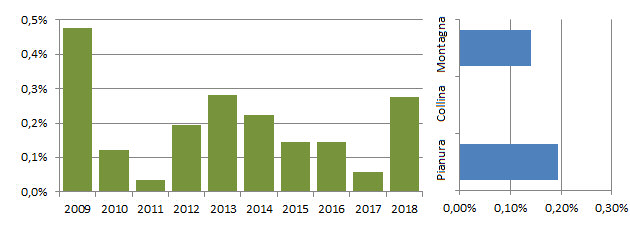 gufdip_grafici.jpg