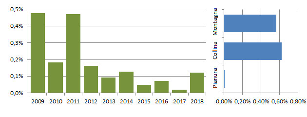 gufrea_grafici.jpg