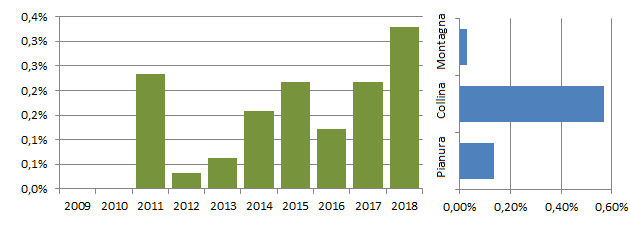 ibisere_grafici.jpg