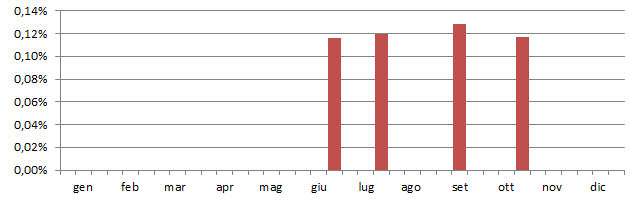 insfa_grafico_decadi.jpg