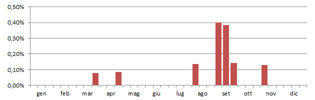 labcod_grafico_decadi.jpg