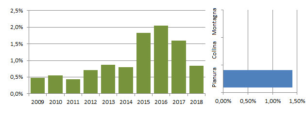 mardac_grafici.jpg