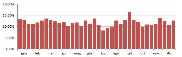 marmin_grafico_decadi.jpg