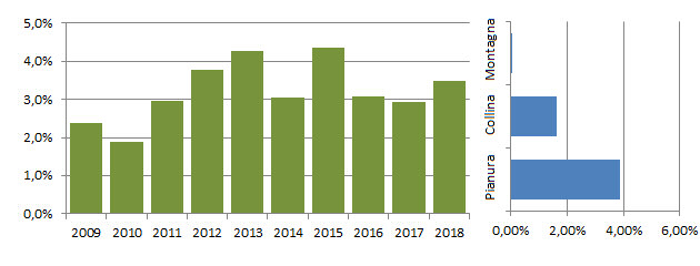 marzaiola_grafici.jpg