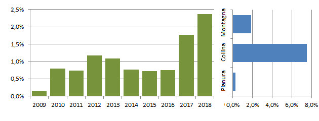 meracq_grafici.jpg