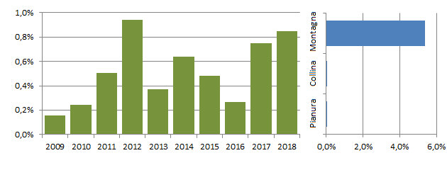 merdco_grafici.jpg