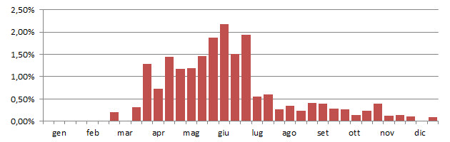 merdco_grafico_decadi.jpg