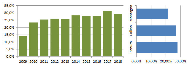 merlo_grafici.jpg