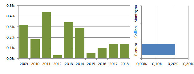 migali_grafici.jpg