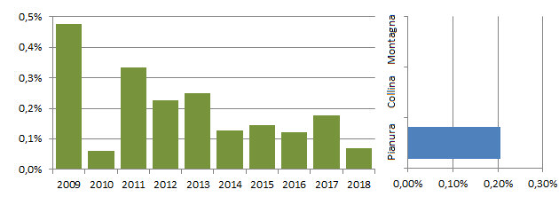 migpio_grafici.jpg